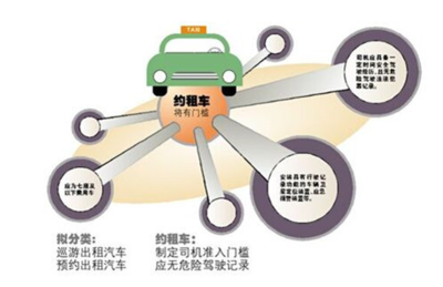 汽车共享报告_2017-2023年中国汽车共享市场专项调研及投资前景预测报告_中国产业信息网